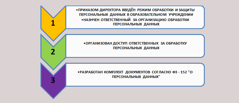 Изображения.