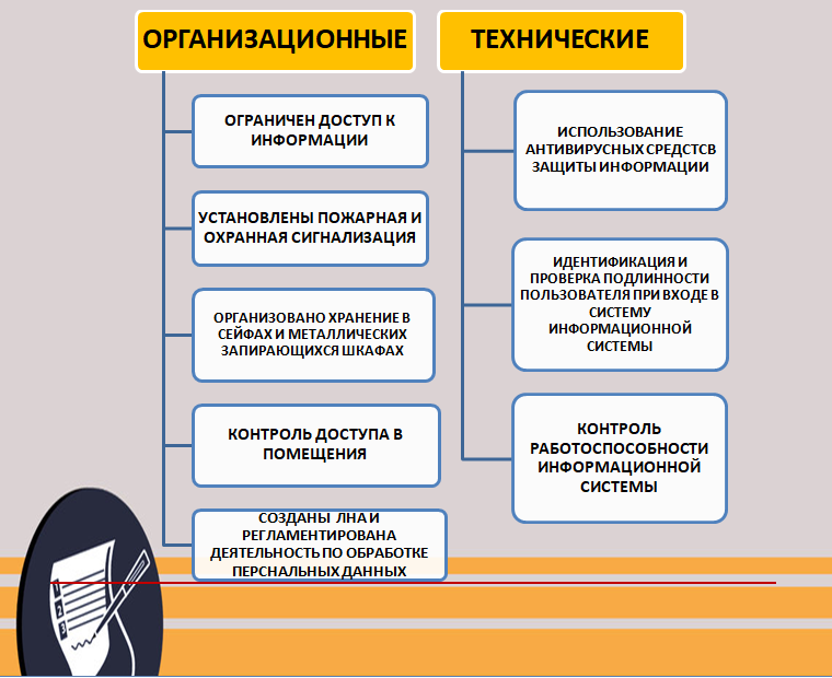Изображения.