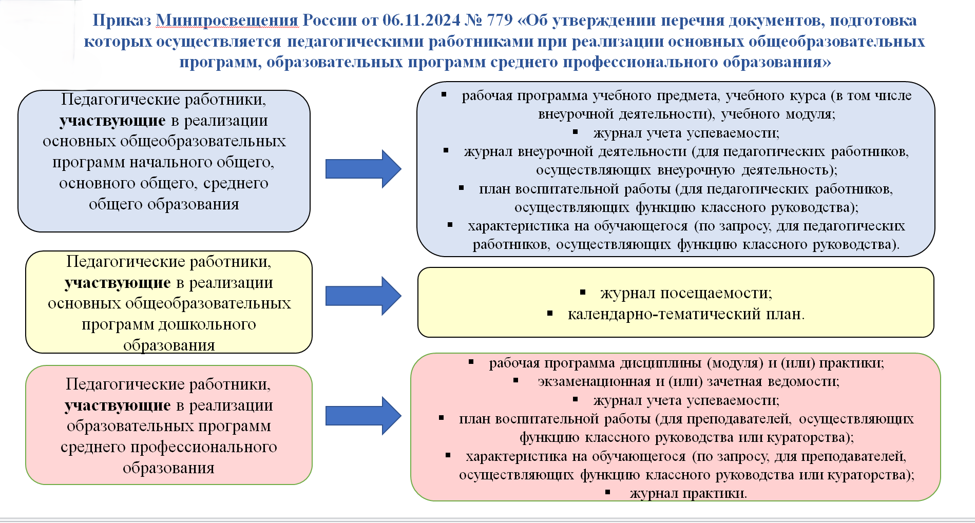Изображения.
